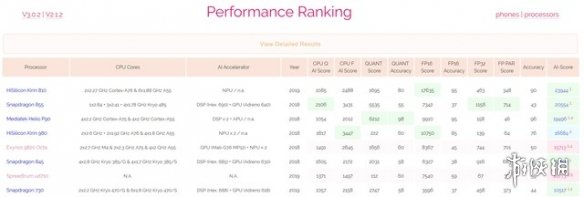华为麒麟810芯片怎么样？_麒麟810芯片与麒麟730对比评测分享