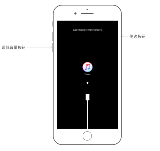 iPhone开机密码忘记了的详细处理操作