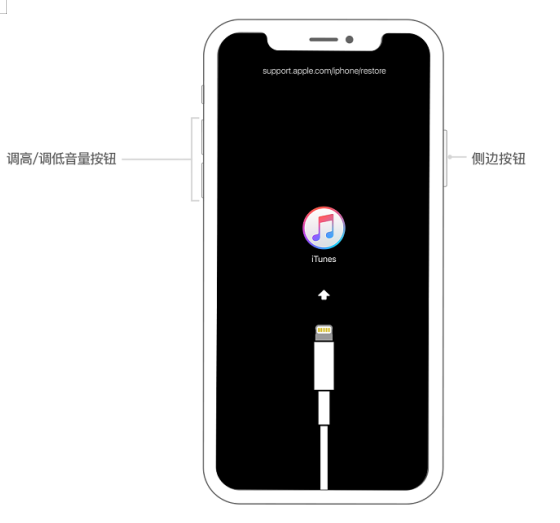 iPhone开机密码忘记了的详细处理操作