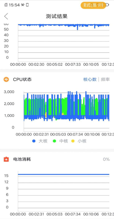 iqoo手机和华为p20哪个好