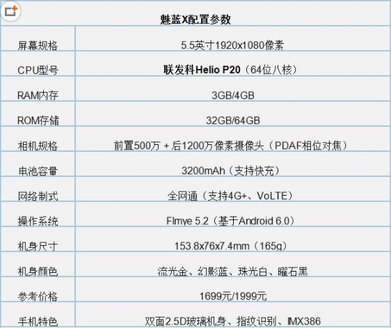 魅蓝x和魅蓝note6选哪个 魅蓝x和魅蓝note6对比
