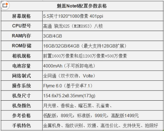 魅蓝x和魅蓝note6选哪个 魅蓝x和魅蓝note6对比