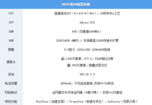 360n5手机性能如何？360n5手机配置参数介绍