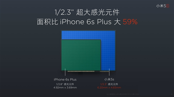 小米5c和小米5s哪个性价比高？小米5s和小米5c区别介绍
