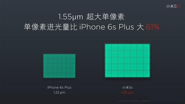 小米5c和小米5s哪个性价比高？小米5s和小米5c区别介绍