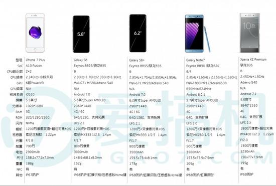 三星s8和iphone7哪个好 三星s8和苹果7区别介绍
