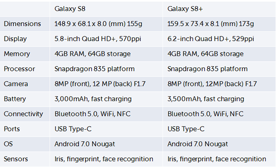 三星S8指纹解锁在哪里 三星S8指纹识别怎么样