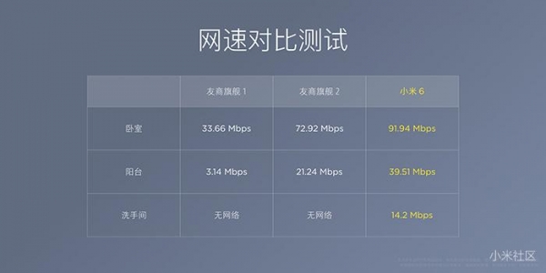 小米6新功能介绍 小米6新特性介绍一览