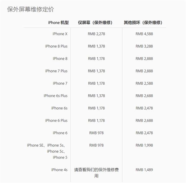 iPhoneX拍照出现紫色斑点怎么回事 iPhonex有斑点怎么办
