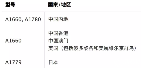 iPhone7哪些型号会出现无服务故障 苹果7型号怎么看