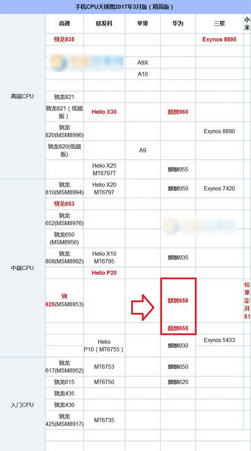 华为nova青春版和荣耀8青春版什么区别？华为nova青春版和荣耀8青春版区别和对比介绍