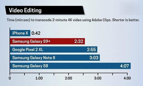 高通骁龙845和苹果a11哪个好 a11和骁龙845对比分析
