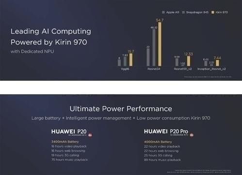 小米mix2s和华为p20区别是什么 小米mix2s和华为p20哪个值得拥有