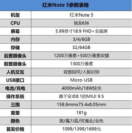 红米note5和魅蓝e3哪个好？ 红米note5和魅蓝e3性价比哪个高？