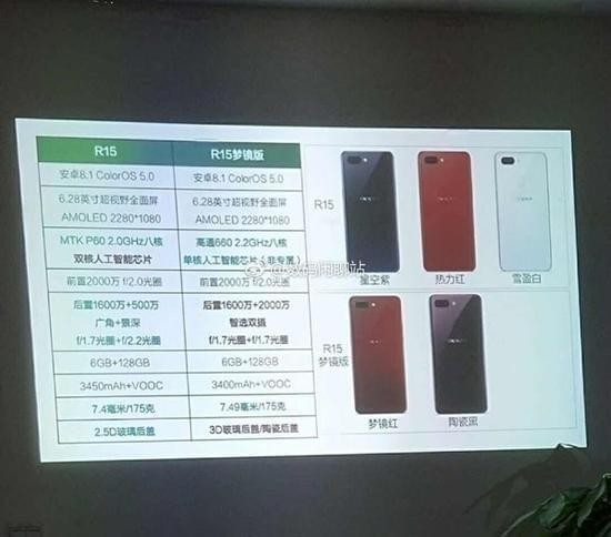 oppor15和r15梦境版有什么区别 oppor15和r15梦境版对比介绍