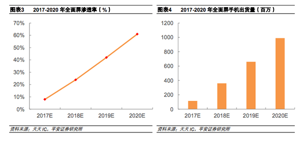 荣耀畅玩7X开箱上手评测 双摄+全面屏打造千元机新标杆详细介绍