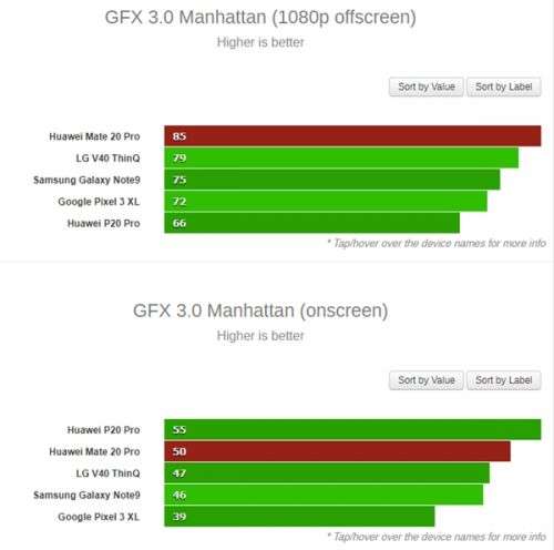 华为Mate20 Pro CPU/GPU跑分怎么样 华为Mate20 Pro跑分实测