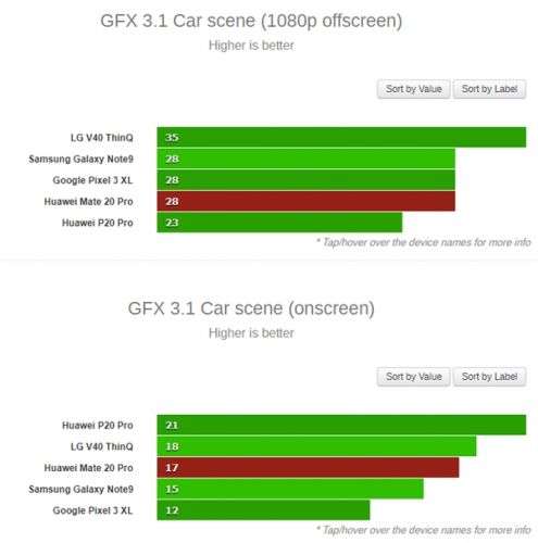华为Mate20 Pro CPU/GPU跑分怎么样 华为Mate20 Pro跑分实测