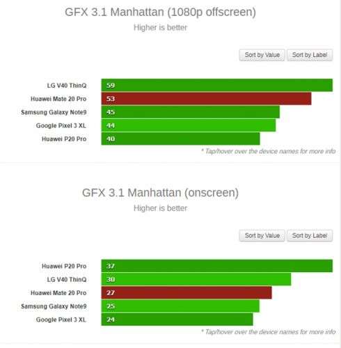 华为Mate20 Pro CPU/GPU跑分怎么样 华为Mate20 Pro跑分实测