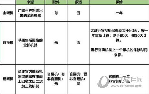 苹果X翻新机和新机的区别 iPhonex翻新机怎么鉴别