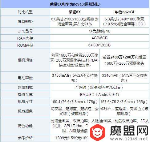 华为nova3i和荣耀8x哪值得入手？两者区别全面分析对比评测介绍