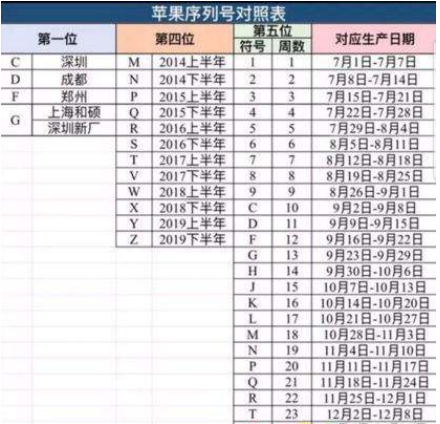 iPhonexs序列号产地怎么查?最新查询方式介绍