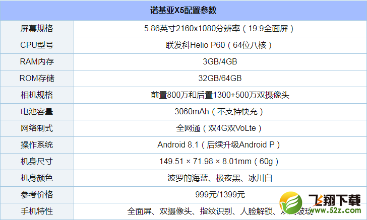 诺基亚X5怎么样_诺基亚X5值得买吗_诺基亚X5手机深度使用评测