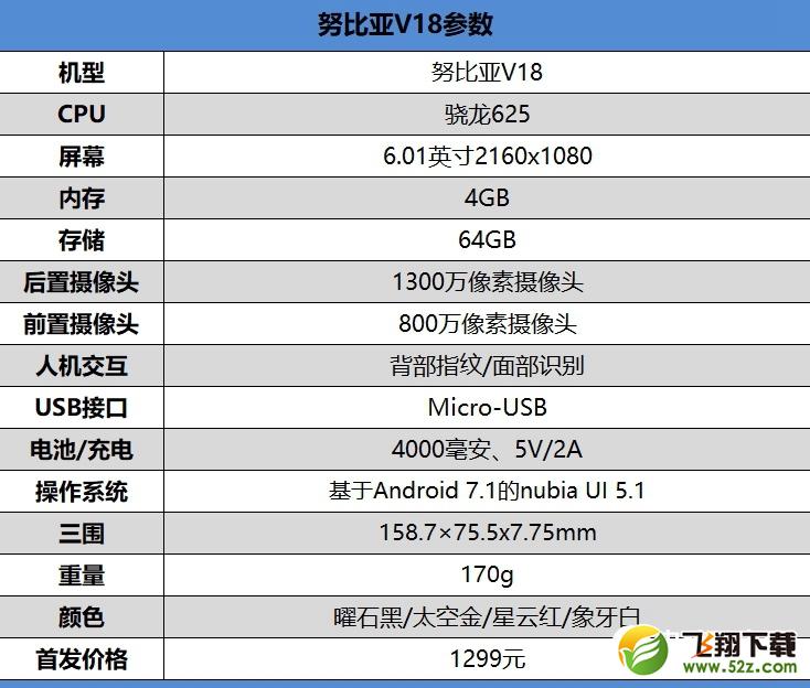 努比亚V18怎么样_努比亚V18值得买吗_努比亚V18手机深度使用评测