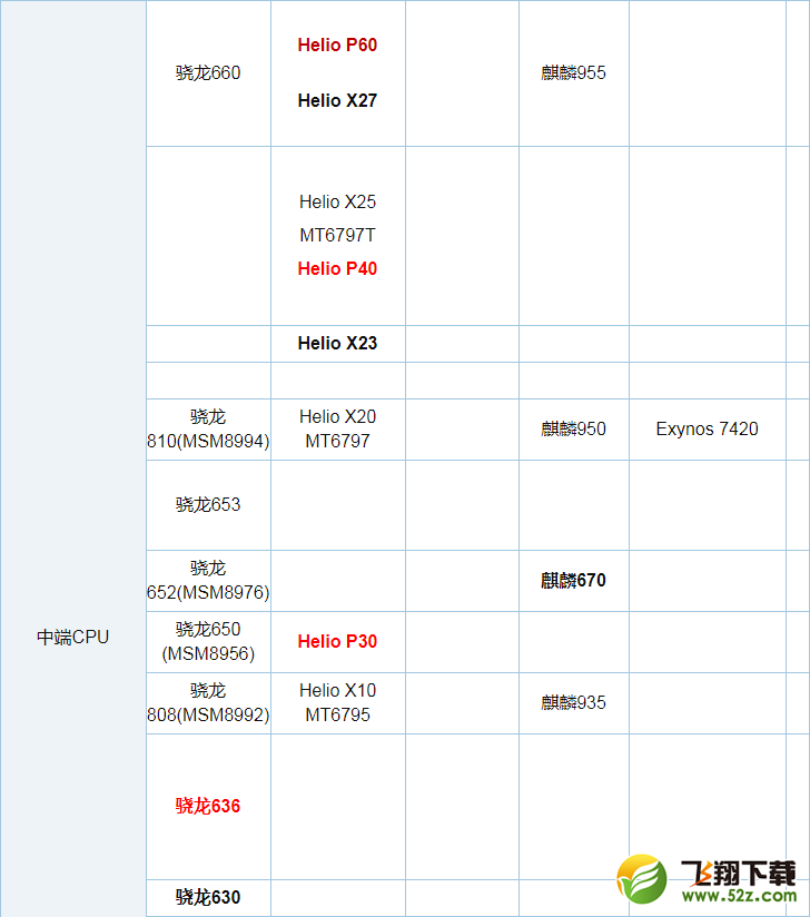 高通骁龙636和625哪个好_骁龙636和625处理器区别对比评测