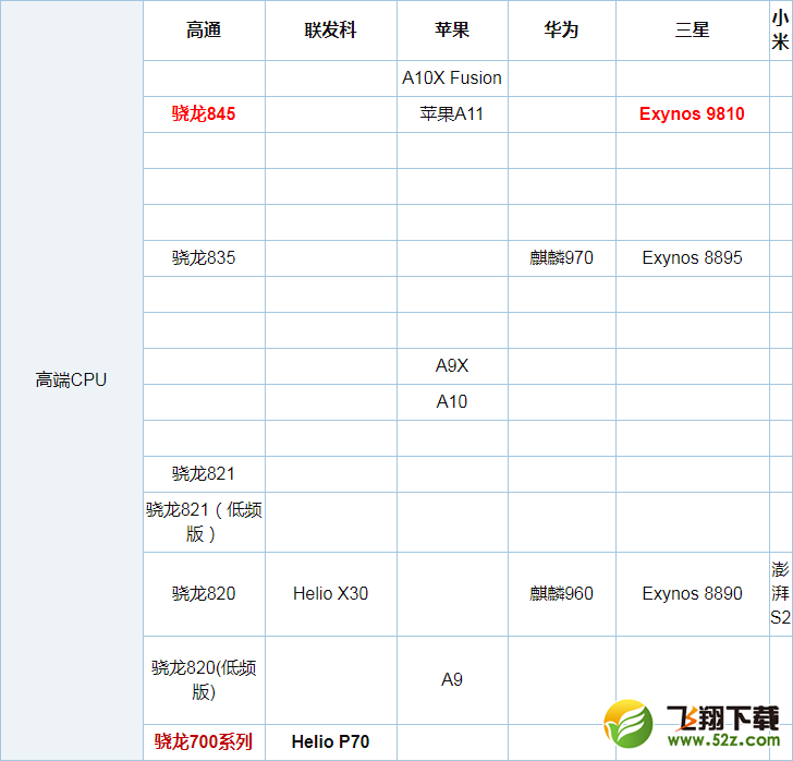 高通骁龙636和625哪个好_骁龙636和625处理器区别对比评测