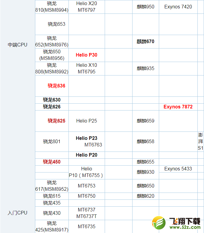 联发科P60和骁龙845哪个好_联发科P60和骁龙845处理器对比分析