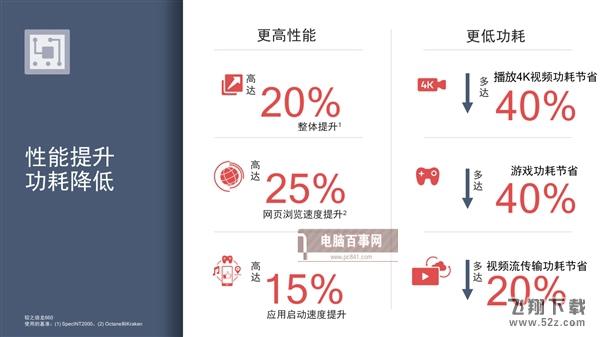 高通骁龙710和660哪个好_骁龙660和710区别对比实用评测