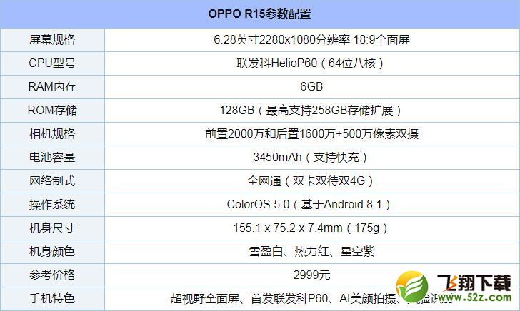荣耀10、OPPO R15和vivo X21哪个好_荣耀10、OPPO R15和vivo X21区别评测对比