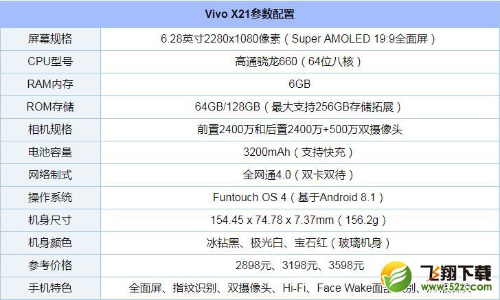 荣耀10、OPPO R15和vivo X21哪个好_荣耀10、OPPO R15和vivo X21区别评测对比