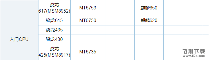骁龙652和625哪个好_高通骁龙625与652处理器性能对比实用评测