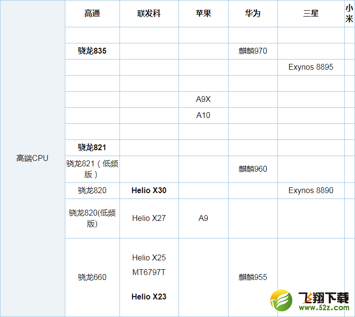 骁龙652和625哪个好_高通骁龙625与652处理器性能对比实用评测
