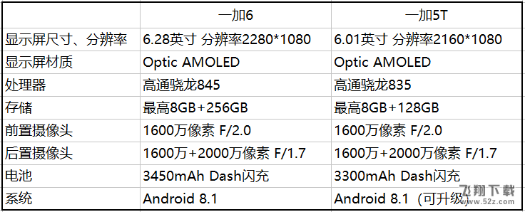 一加6和一加5T哪个好_一加6和一加5T区别对比评测