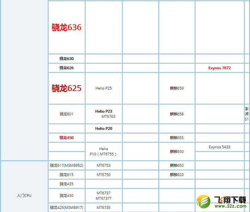 骁龙625和660哪个好_骁龙625和660评测对比骁龙625和660哪个好_骁龙625和660评测对比