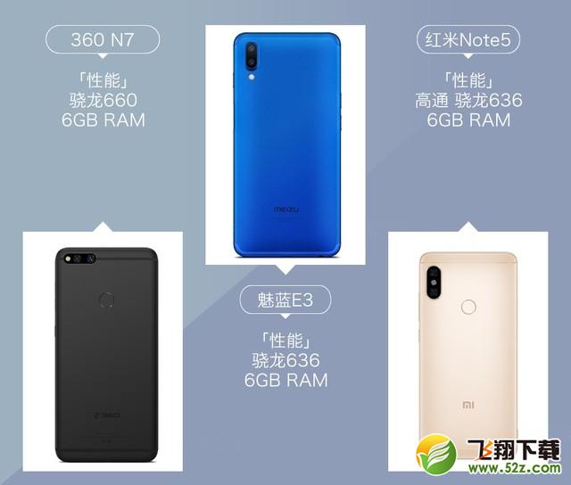360N7、魅蓝E3、红米Note5哪个好_360N7、魅蓝E3、红米Note5对比评测