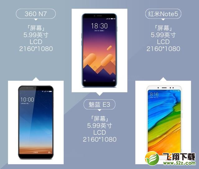 360N7、魅蓝E3、红米Note5哪个好_360N7、魅蓝E3、红米Note5对比评测