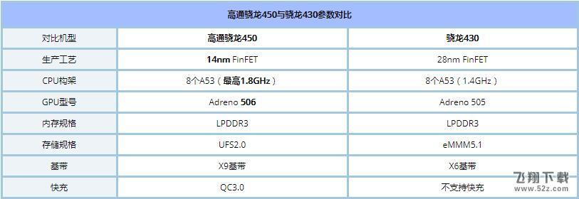 荣耀畅玩7A和7C哪个好_华为荣耀畅玩7C与7A的区别对比评测