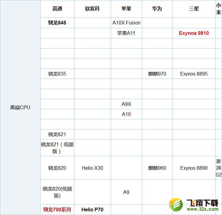 华为畅享8和8 Plus哪个好_华为畅享8 Plus与畅享8区别对比评测