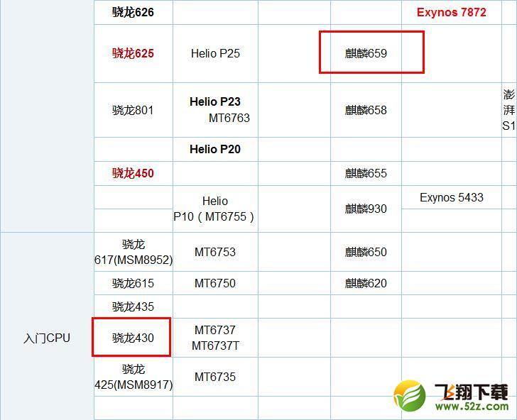 华为畅享8和8 Plus哪个好_华为畅享8 Plus与畅享8区别对比评测