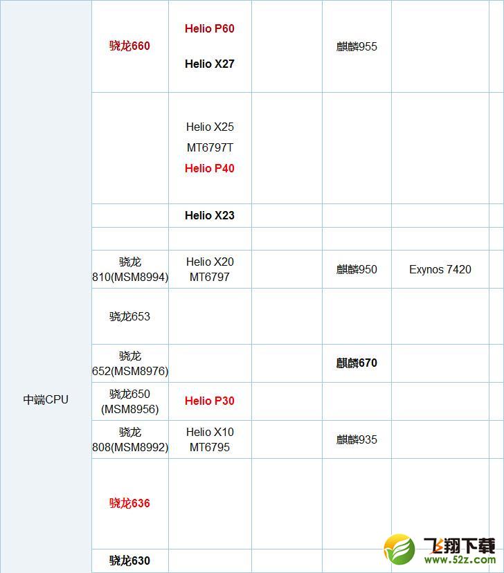 华为畅享8和8 Plus哪个好_华为畅享8 Plus与畅享8区别对比评测