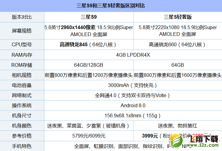 三星s轻奢版和三星s9哪个好_三星s轻奢版和三星s9评测对比