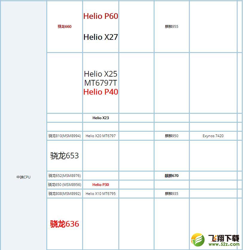 骁龙845和苹果A11哪个好_苹果A11与骁龙845区别对比评测
