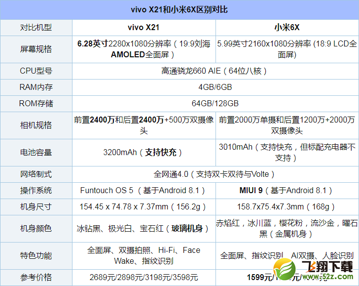 小米6X和vivo X21哪个好_小米6X和vivo X21区别对比评测