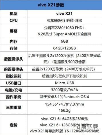 vivox20plus和vivox21哪个好_vivox20plus和vivox21区别对比评测
