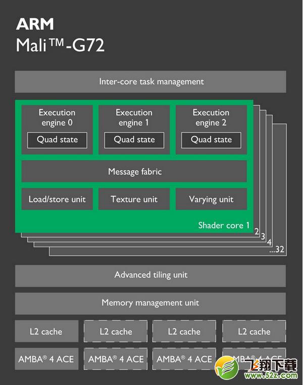 麒麟970和骁龙835哪个好_麒麟970与骁龙835评测对比
