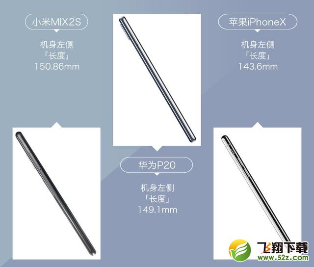 小米MIX2S、华为P20、苹果iPhone X哪个好_小米MIX2S、华为P20、苹果iPhone X对比评测